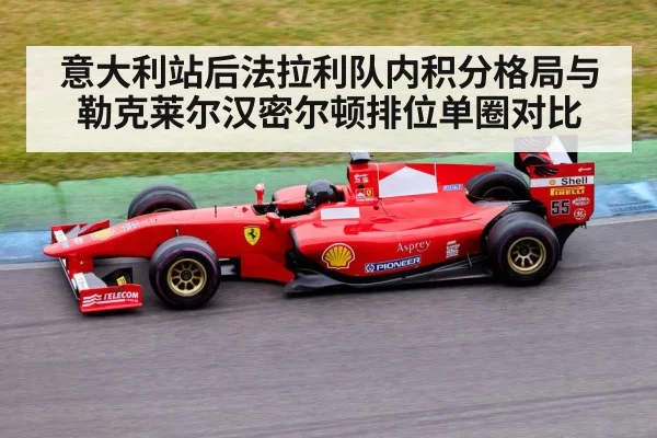 意大利站后法拉利队内积分格局与勒克莱尔汉密尔顿排位单圈对比